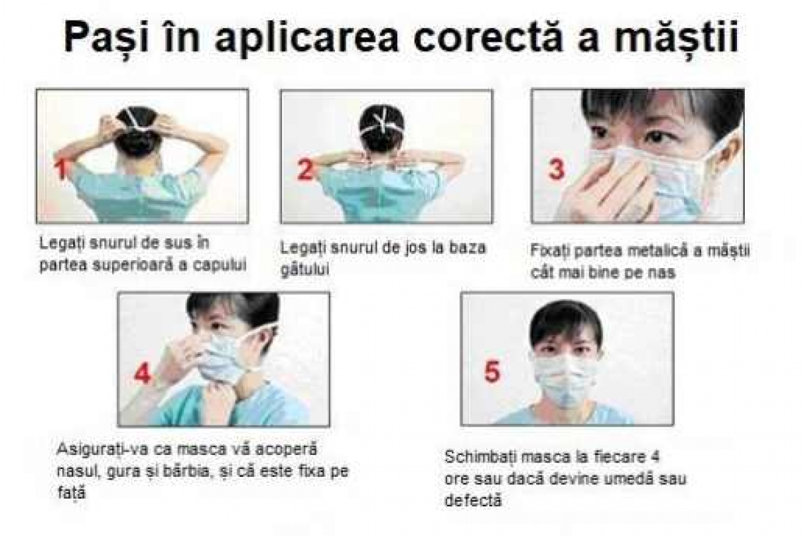 Sfaturi importante privind folosirea măștilor